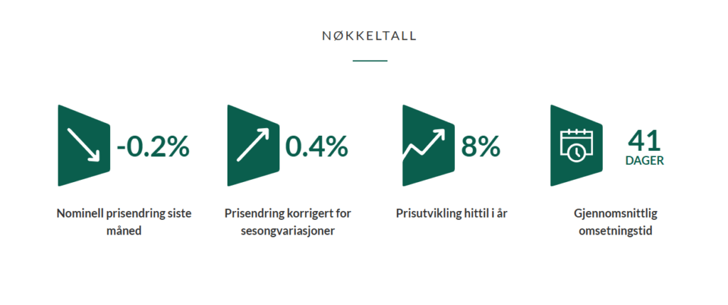 Utklipp fra Eiendom Norge.